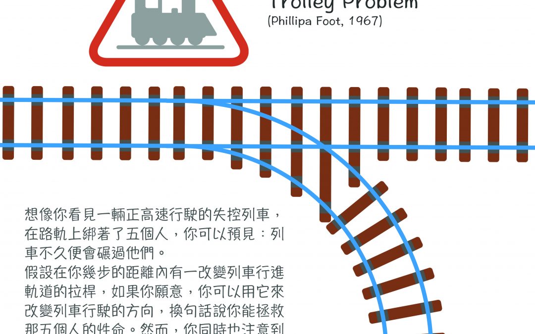 電車難題 Trolley Problem