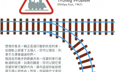 電車難題 Trolley Problem