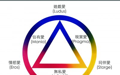 心理學說愛（二）愛情色輪論（The Color Wheel Model of Love）