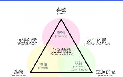 心理學說愛（一）愛情三角論（The Triangular Theory of Love）